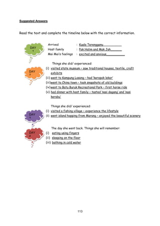 113
Suggested Answers
Read the text and complete the timeline below with the correct information.
Arrived : Kuala Terengganu__________
Host family : Pak Halim and Mak Jah______
Mei Mei’s feelings : excited and anxious__________
Things she did/ experienced:
(i) visited state museum – saw traditional houses, textile, craft
exhibits
(ii) went to Kampung Losong – had ‘keropok lekor’
(iii)went to China town – took snapshots of old buildings
(iv)went to Batu Buruk Recreational Park – first horse ride
(v) had dinner with host family – tasted ‘nasi dagang’ and ‘nasi
kerabu’
Things she did/ experienced:
(i) visited a fishing village – experience the lifestyle
(ii) went island hopping from Marang – enjoyed the beautiful scenery
The day she went back. Things she will remember:
(i) eating using fingers
(ii) sleeping on the floor
(iii) bathing in cold water
DAY
1
DAY
2
DAY
3
DAY
4
 