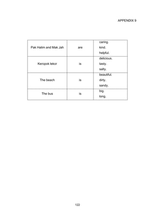 122
APPENDIX 9
Pak Halim and Mak Jah are
caring.
kind.
helpful.
Keropok lekor is
delicious.
tasty.
salty.
The beach is
beautiful.
dirty.
sandy.
The bus is
big.
long.
 