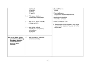 xvi
(c) through
(d) across
(e) along
(f) against
5.1.6 Able to use adjectives
correctly and appropriately.
5.1.7 Able to use articles correctly
and appropriately.
5.1.8 Able to use adverbs
correctly and appropriately:
(a) frequency
(b) degree
6. Guess Who I am
-nouns
7. Running Dictation
-conjunctions, imperative sentences
8. Blind Leading the Blind
-Imperative sentences
9. Word Chain/Word Train
10. Word Hunter (Pupils compete to hunt for the
nouns/ verbs/ adjectives/ adverbs etc in the
reading text)
5.2 By the end of the 6 –
year primary schooling,
pupils will be able to
construct various
sentence types
correctly.
5.2.1 Able to construct imperative
sentences correctly.
 