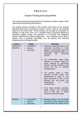 ii
P R E F A C E
Using the Teaching and Learning Module
This module comprises sample lessons for teachers to adopt or adapt in their
classroom during teaching and learning.
The sample lessons provided in this module cover some of the learning
standards that must be achieved by pupils in Year 5. They do not constitute
lessons for the entire year. These samples are provided as exemplars for
teachers to help them carry out a complete lesson comprising listening &
speaking, reading, writing, and grammar in a cohesive and integrative
manner, following the modular configuration. Thus, teachers will be able to
observe how a particular theme/topic can be planned and executed
progressively and developmentally.
Lessons Stages Rationale
Listening &
Speaking
 presentation
 practice
 production
 Listening & speaking lessons are
structured according to three
stages to help teachers teach the
listening and speaking skills in an
organised and structured
manner.
 The presentation stage helps
teachers to prepare pupils for
actual listening by generating
interest, building confidence and
paving the way to facilitate
comprehension.
 The practice stage is when
teachers provide pupils with
opportunities to listen to oral
texts, help them to focus on the
listening text and guide the
development of their
understanding.
 From these listening activities,
pupils receive the necessary
input to help them to speak
during the production stage.
Reading  presentation
 practice
 production
 Reading lessons are structured
according to three stages to help
teachers teach the reading skill in
 