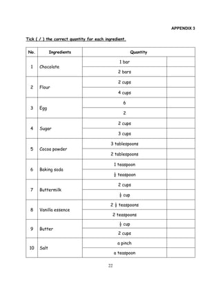 22
APPENDIX 3
Tick ( / ) the correct quantity for each ingredient.
No. Ingredients Quantity
1 Chocolate
1 bar
2 bars
2 Flour
2 cups
4 cups
3 Egg
6
2
4 Sugar
2 cups
3 cups
5 Cocoa powder
3 tablespoons
2 tablespoons
6 Baking soda
1 teaspoon
½ teaspoon
7 Buttermilk
2 cups
½ cup
8 Vanilla essence
2 ½ teaspoons
2 teaspoons
9 Butter
½ cup
2 cups
10 Salt
a pinch
a teaspoon
 