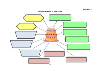 31
APPENDIX 9
Ingredients needed to bake a cake
 