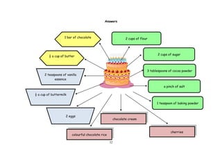 32
Answers
cherries
2 teaspoons of vanilla
essence
a pinch of salt
1 teaspoon of baking powder
2 cups of flour
2 cups of sugar
3 tablespoons of cocoa powder
2 eggs
½ a cup of buttermilk
½ a cup of butter
1 bar of chocolate
chocolate cream
colourful chocolate rice
 