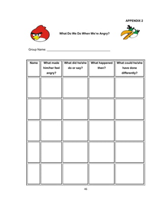 46
APPENDIX 2
What Do We Do When We’re Angry?
Group Name: _______________________________________
Name What made
him/her feel
angry?
What did he/she
do or say?
What happened
then?
What could he/she
have done
differently?
 
