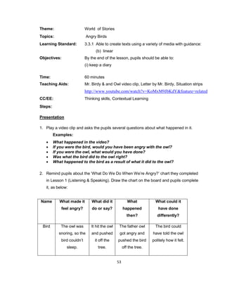 53
Theme: World of Stories
Topics: Angry Birds
Learning Standard: 3.3.1 Able to create texts using a variety of media with guidance:
(b) linear
Objectives: By the end of the lesson, pupils should be able to:
(i) keep a diary
Time: 60 minutes
Teaching Aids: Mr. Birdy & and Owl video clip, Letter by Mr. Birdy, Situation strips
http://www.youtube.com/watch?v=KoMxM9JbKdY&feature=related
CC/EE: Thinking skills, Contextual Learning
Steps:
Presentation
1. Play a video clip and asks the pupils several questions about what happened in it.
Examples:
 What happened in the video?
 If you were the bird, would you have been angry with the owl?
 If you were the owl, what would you have done?
 Was what the bird did to the owl right?
 What happened to the bird as a result of what it did to the owl?
2. Remind pupils about the ‘What Do We Do When We’re Angry?’ chart they completed
in Lesson 1 (Listening & Speaking). Draw the chart on the board and pupils complete
it, as below:
Name What made it
feel angry?
What did it
do or say?
What
happened
then?
What could it
have done
differently?
Bird The owl was
snoring, so the
bird couldn’t
sleep.
It hit the owl
and pushed
it off the
tree.
The father owl
got angry and
pushed the bird
off the tree.
The bird could
have told the owl
politely how it felt.
 