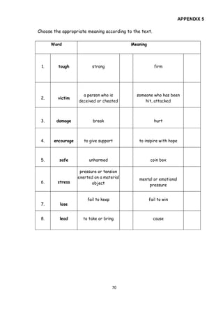 70
APPENDIX 5
Choose the appropriate meaning according to the text.
Word Meaning
1. tough strong firm
2. victim
a person who is
deceived or cheated
someone who has been
hit, attacked
3. damage break hurt
4. encourage to give support to inspire with hope
5. safe unharmed coin box
6. stress
pressure or tension
exerted on a material
object
mental or emotional
pressure
7. lose
fail to keep fail to win
8. lead to take or bring cause
 