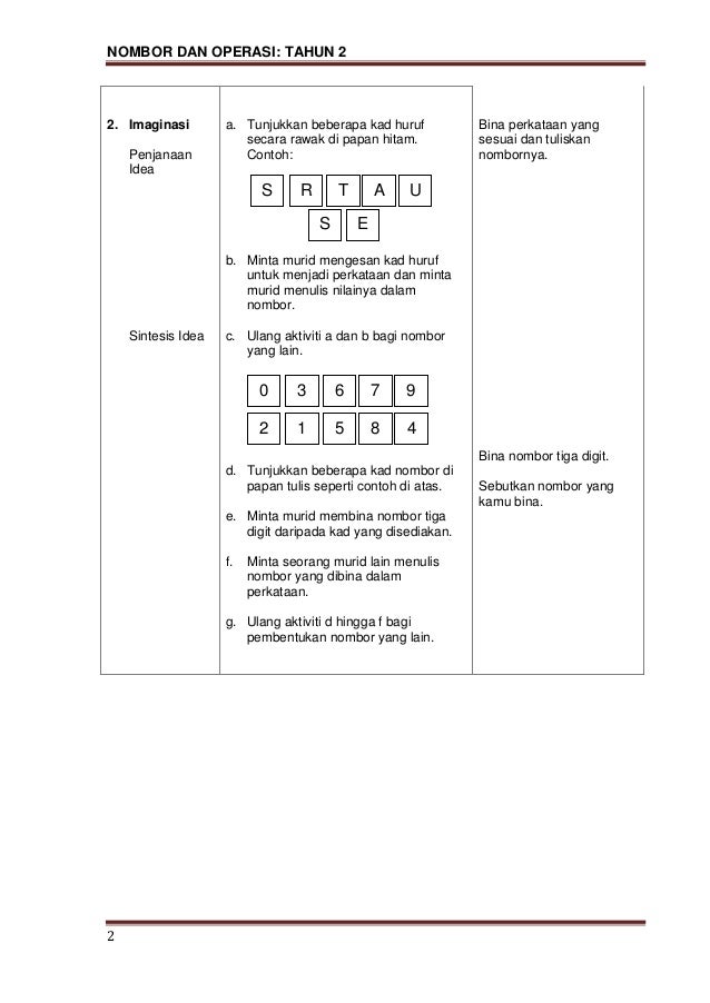 Modul P&P matematik nombor dan operasii