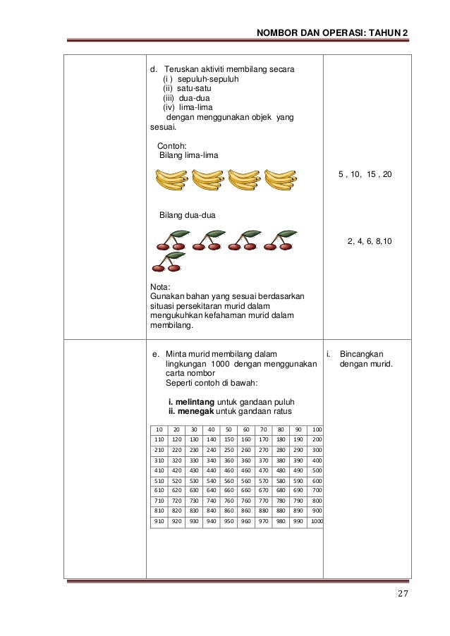 Modul P P Matematik Nombor Dan Operasii