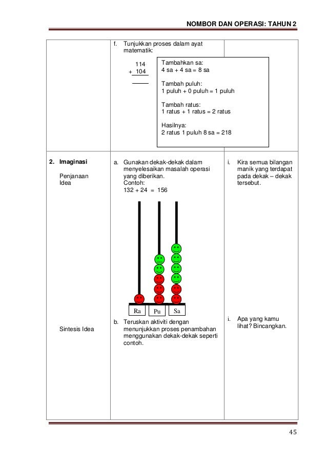 Modul P&P matematik nombor dan operasii