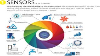 KSS Session and Tech Talk-2019 on IOT.pptx