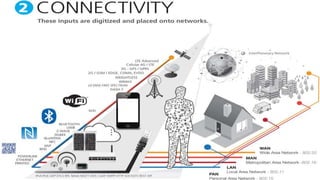 KSS Session and Tech Talk-2019 on IOT.pptx