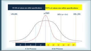 Lean manufacturing six sigma - explanation | PPT