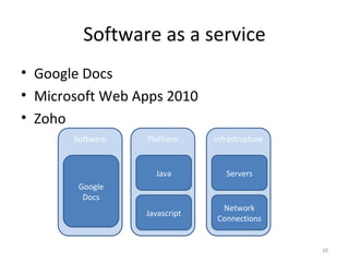 Software as a service Google Docs Microsoft Web Apps 2010 Zoho infrastructure Servers Network Connections Platform Java Javascript Software Google Docs 