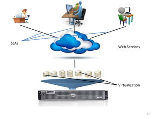 Virtualization Web Services SLAs 