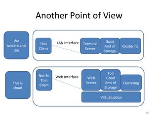 Another Point of View Thin Client Terminal Server Good Amt of Storage Clustering LAN Interface Not So Thin Client Web Server Too Good Amt of Storage Clustering Web Interface Virtualization We understand this This is cloud 