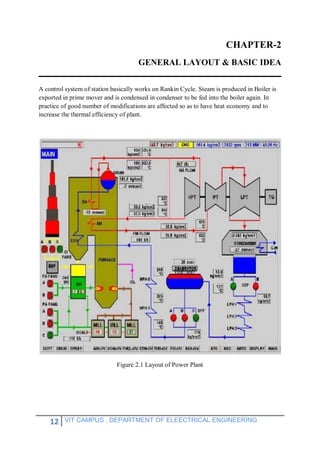 12 VIT CAMPUS , DEPARTMENT OF ELEECTRICAL ENGINEERING
CHAPTER-2
GENERAL LAYOUT & BASIC IDEA
A control system of station basically works on Rankin Cycle. Steam is produced in Boiler is
exported in prime mover and is condensed in condenser to be fed into the boiler again. In
practice of good number of modifications are affected so as to have heat economy and to
increase the thermal efficiency of plant.
Figure 2.1 Layout of Power Plant
 