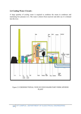 14 VIT CAMPUS , DEPARTMENT OF ELEECTRICAL ENGINEERING
2.4 Cooling Water Circuit:-
A large quantity of cooling water is required to condense the steam in condenser and
marinating low pressure in it. The water is drawn from reservoir and after use it is drained
into the river.
Figure 2.2 CROSSSECTIONAL VIEW OF FOUR MAJOR PART FORM APOWER
PLANT
 