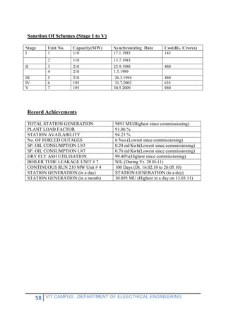 58 VIT CAMPUS , DEPARTMENT OF ELEECTRICAL ENGINEERING
Sanction Of Schemes (Stage I to V)
Stage Unit No. Capacity(MW) Synchronizing Date Cost(Rs. Crores)
I 1 110 17.1.1983 143
2 110 13.7.1983
II 3 210 25.9.1988 480
4 210 1.5.1989
III 5 210 26.3.1994 480
IV 6 195 31.7.2003 635
V 7 195 30.5 2009 880
Record Achievements
TOTAL STATION GENERATION 9891 MU(Highest since commissioning)
PLANT LOAD FACTOR 91.06 %
STATION AVAILABILITY 94.23 %
No. OF FORCED OUTAGES 6 Nos.(Lowest since commissioning)
SP. OIL CONSUMPTION U#3 0.24 ml/Kwh(Lowest since commissioning)
SP. OIL CONSUMPTION U#7 0.76 ml/Kwh(Lowest since commissioning)
DRY FLY ASH UTILISATION 99.40%(Highest since commissioning)
BOILER TUBE LEAKAGE UNIT # 7 NIL (During Yr. 2010-11)
CONTINUOUS RUN 210 MW Unit # 4 100 Days (Dt. 16.02.10 to 26.05.10)
STATION GENERATION (in a day) STATION GENERATION (in a day)
STATION GENERATION (in a month) 30.895 MU (Highest in a day on 13.03.11)
 
