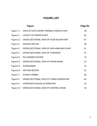 FIGURE LIST


                Figure                                    Page No

Figure 1.1   VIEW OF KOTA SUPER THERMAL POWER PLANT          04

Figure 2.1   LAYOUT OF POWER PLANT                          05

Figure 2.2   CROSS SECTIONAL VIEW OF FOUR MAJOR PART        07

Figure 3.1   WAGON TRIPLER                                  09

Figure 4.1   CROSS SECTIONAL VIEW OF ASH HANDLING PLANT     14

Figure 6.1   CROSS SECTIONAL VIEW OF FURNANCE               18

Figure 6.2   PULVERISED SYSTEM                              19

Figure 6.3   CROSS SECTIONAL VIEW OF STEAM DRUM              21

Figure 6.4   ECONOMIZER                                     23

Figure 6.5   AIR PRE-HEATER                                 24

Figure 7.1   STEAM TURBINE                                  29

Figure 8.1   CROSS SECTIONAL VIEW OF TURBO GENERATOR        40

Figure 9.1   HYDROGEN COOLED ALTERNATOR                     42

Figure 12.1 CROSS SECTIONAL VIEW OF CONTROL ROOM             50




                                                                    iv
 