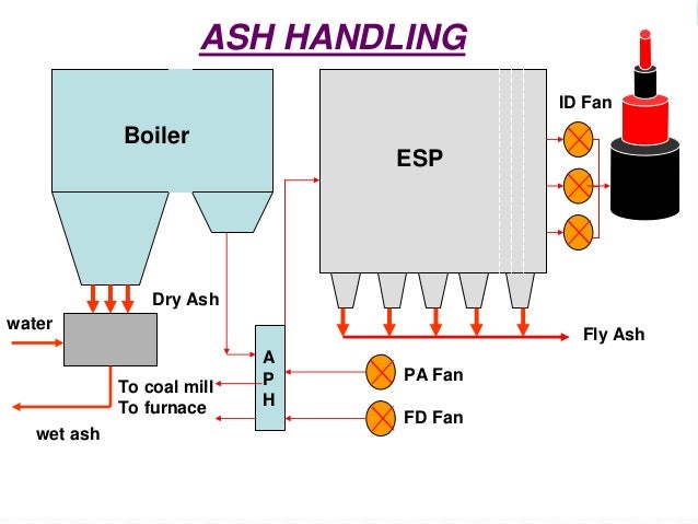 kota super thermal power station training ppt id full form