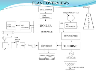 Kota Super Thermal Power Plant | PPTX