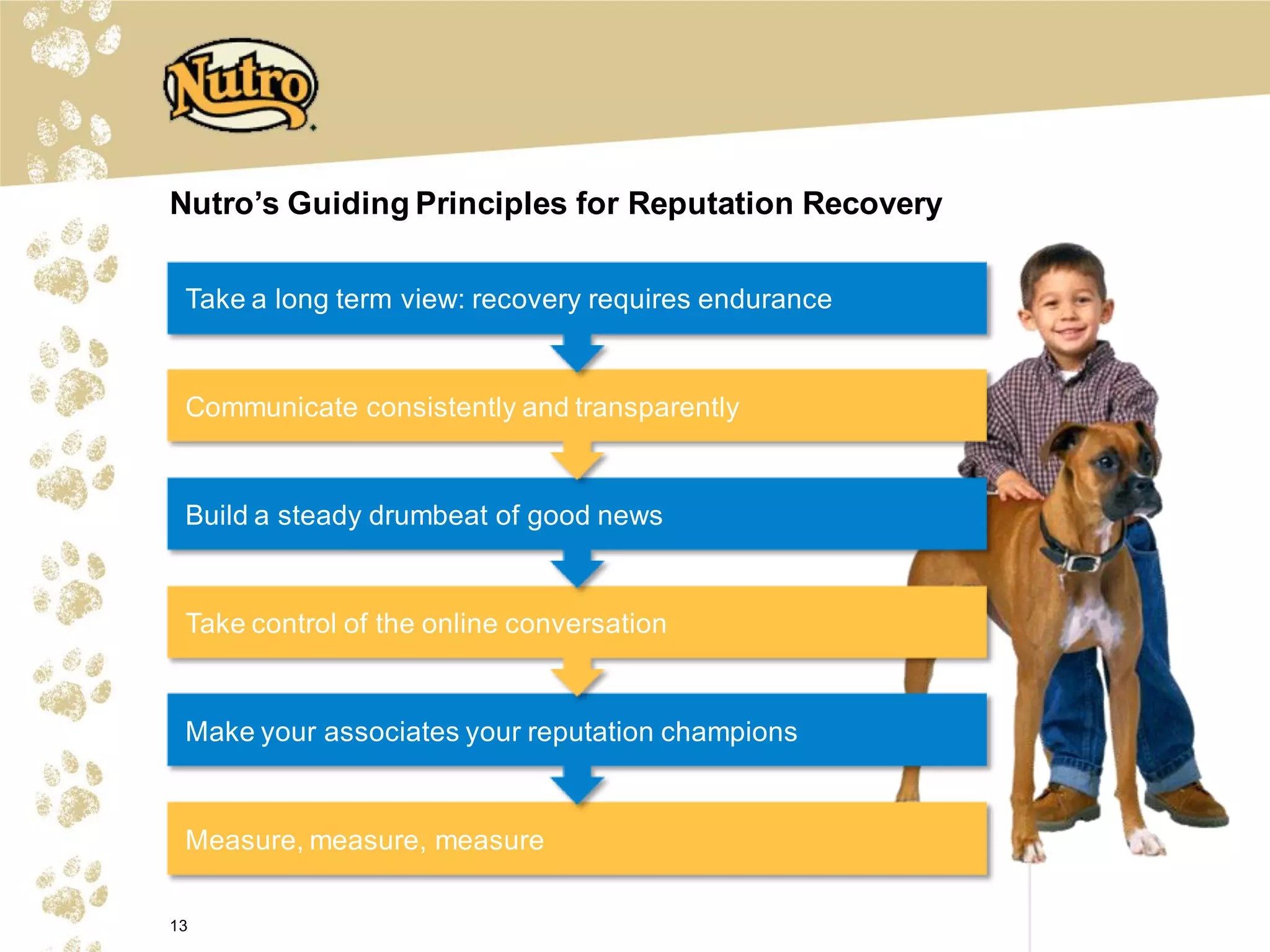 Nutro’s Guiding Principles for Reputation Recovery

 Take a long term view: recovery requires endurance


 Communicate consistently and transparently


 Build a steady drumbeat of good news


 Take control of the online conversation


 Make your associates your reputation champions


 Measure, measure, measure

13
 