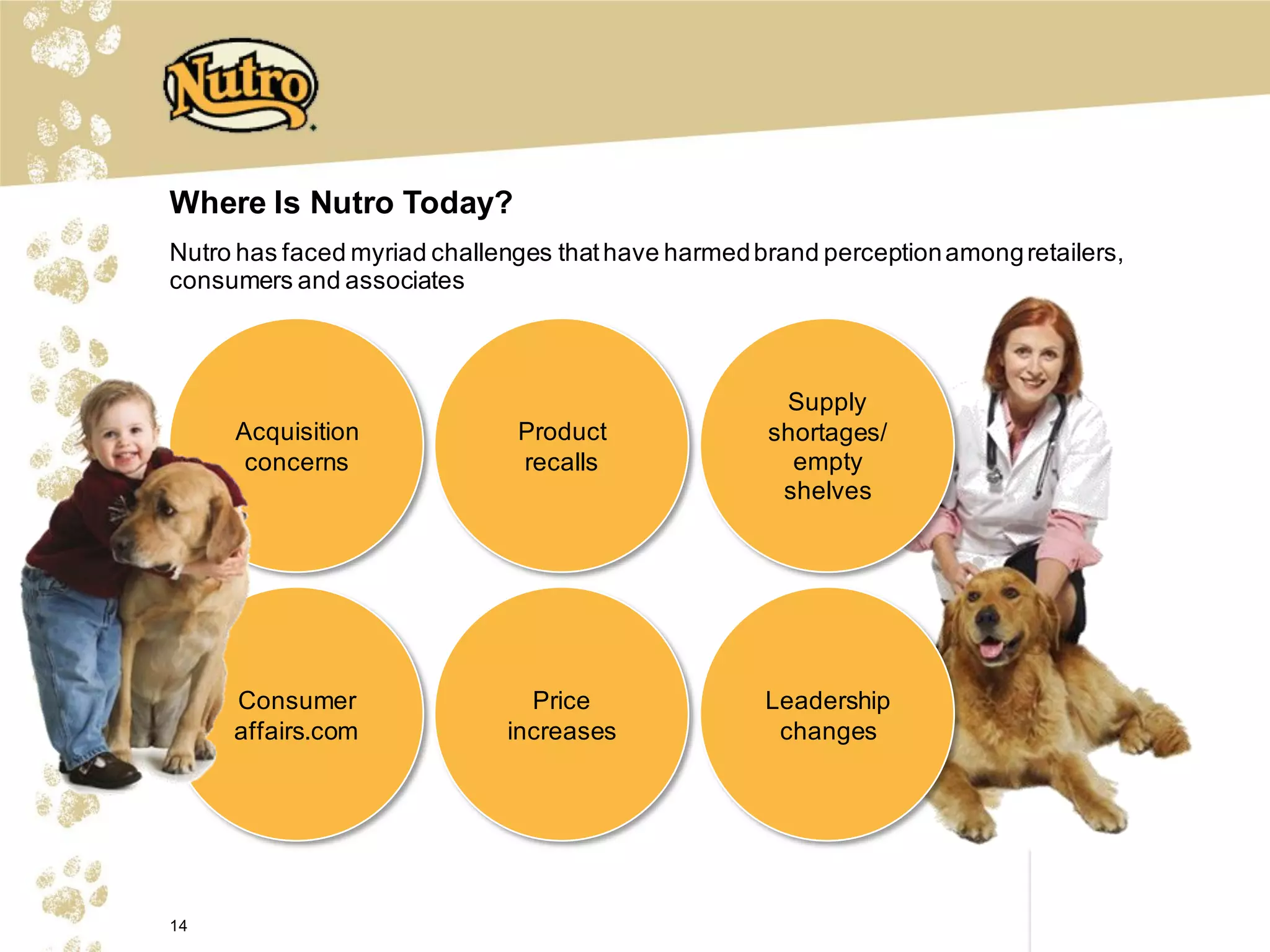 Where Is Nutro Today?
Nutro has faced myriad challenges that have harmed brand perception among retailers,
consumers and associates



                                                     Supply
     Acquisition              Product               shortages/
      concerns                recalls                 empty
                                                     shelves




     Consumer                  Price                Leadership
     affairs.com             increases               changes




14
 