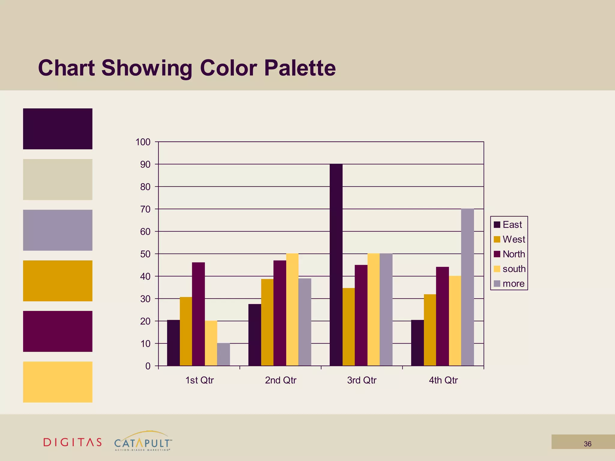 Chart Showing Color Palette


        100

         90

         80

         70
                                                      East
         60
                                                      West
         50                                           North
                                                      south
         40
                                                      more
         30

         20

         10

         0
              1st Qtr   2nd Qtr   3rd Qtr   4th Qtr




                                                              36
 