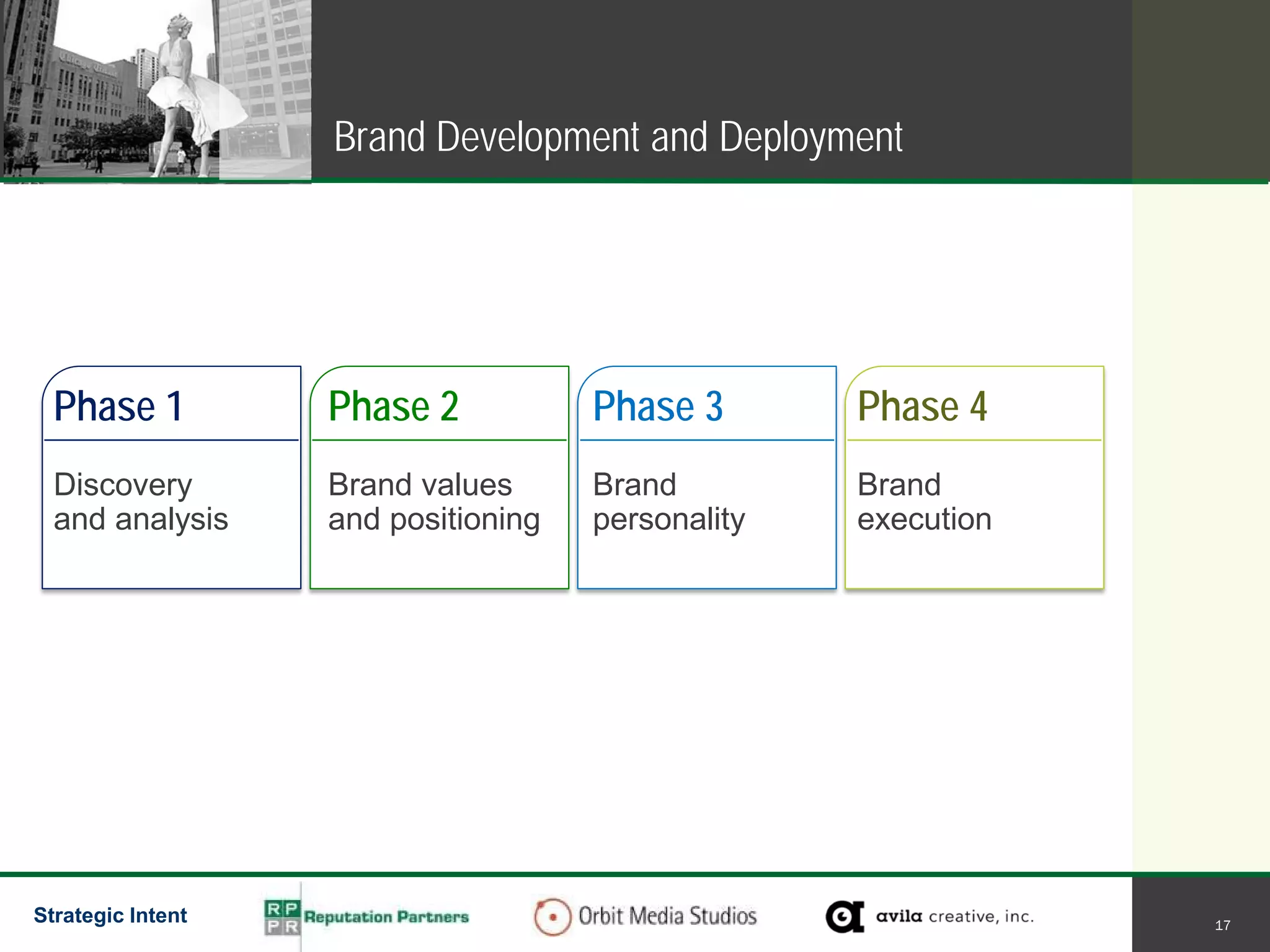 Brand Development and Deployment




  Phase 1          Phase 2           Phase 3       Phase 4
  Discovery        Brand values      Brand         Brand
  and analysis     and positioning   personality   execution




Strategic Intent                                               17
 
