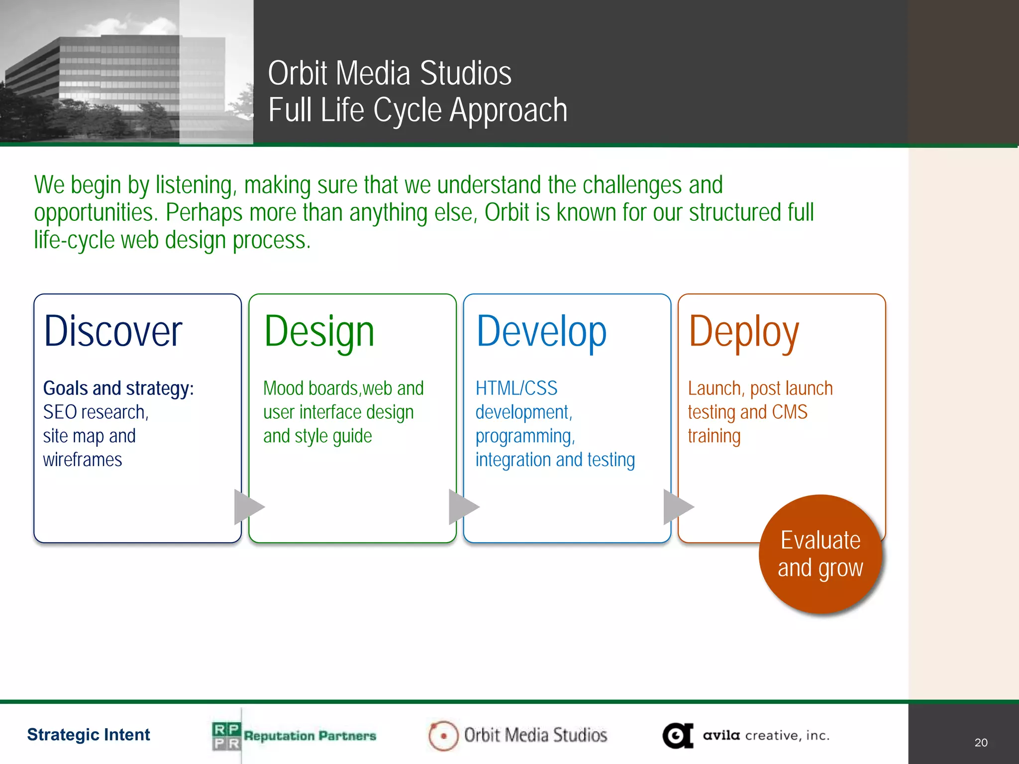 Orbit Media Studios
                         Full Life Cycle Approach

We begin by listening, making sure that we understand the challenges and
opportunities. Perhaps more than anything else, Orbit is known for our structured full
life-cycle web design process.


  Discover               Design                  Develop                   Deploy
  Goals and strategy:    Mood boards,web and     HTML/CSS                  Launch, post launch
  SEO research,          user interface design   development,              testing and CMS
  site map and           and style guide         programming,              training
  wireframes                                     integration and testing



                                                                                      Evaluate
                                                                                      and grow




Strategic Intent                                                                                 20
 