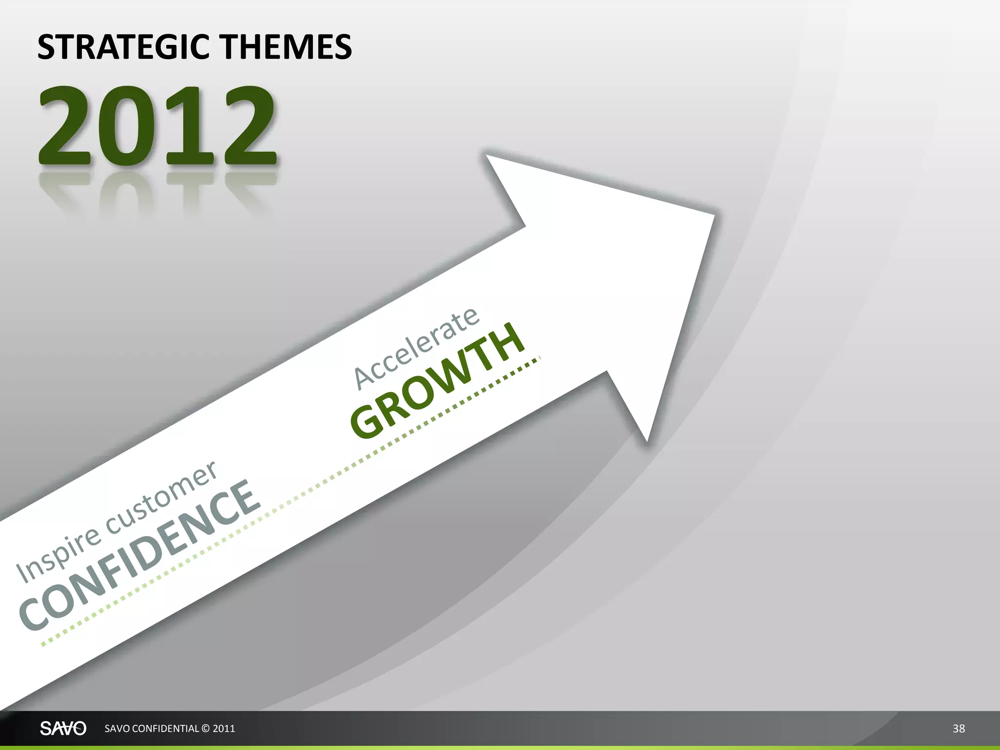 STRATEGIC THEMES

2012



   SAVO CONFIDENTIAL © 2011   38
 