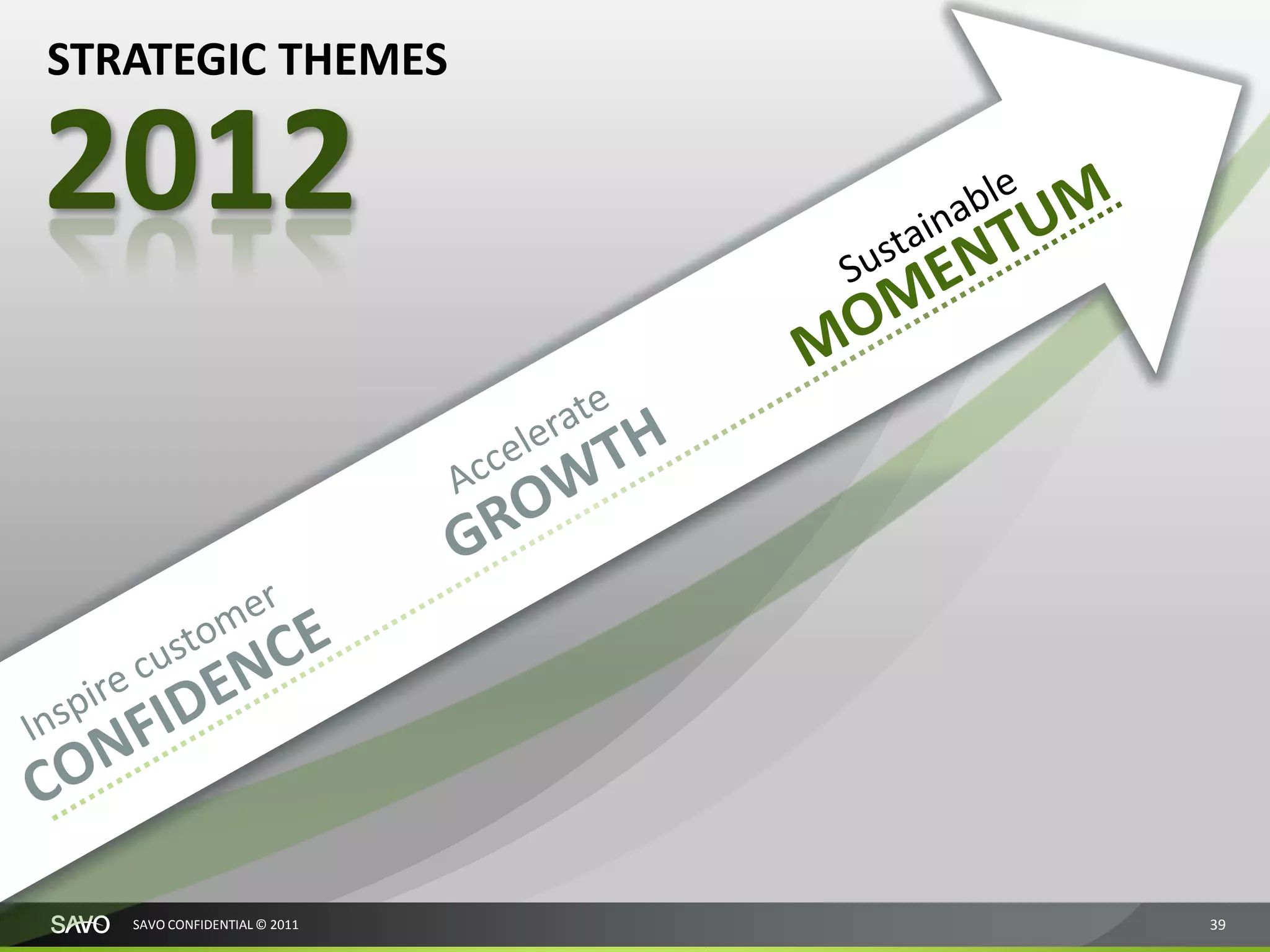 STRATEGIC THEMES

2012



   SAVO CONFIDENTIAL © 2011   39
 