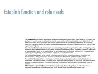 Establish function and role needs
The professional has different appearances depending on industry and sector. He is mainly driven by the content and
quality of the work he performs, although increasingly working in teams he must be able to work independently and
create value based on his knowledge, skills, insight and experience. He received higher education. His knowledge
needs vary. He may be looking for practical tools but also background information to work further with or even to share
experiences with peers.
The industrial operative is part of a larger industrial production system and executions along procedures and
instructions. He is mainly interested in clear how-to information where time to get familiarised is minimal.
Administrative support staff is confronted with a wide diversity of tasks. They will require information about
supporting processes, the organisation and how to use facilities in the organisation and generic tools.
The administrative operative is part of a larger administrative production process like in ﬁnancial institutions or
government. They are responsible for handling a part of a larger case and need to be productive. Their main concern is
related to increase productivity in the most efﬁcient way. The knowledge and information made available has to be
practical.
The artisan craftsman works in small teams or independently on speciﬁc assignment most often involving large parts
of bespoke work. Like the professional he creates value based on knowledge, skills, insight and experience. He is keen
on quality work and builds on his practical skills. He received technical or vocational education. His knowledge needs
are mainly driven by ﬁnding practical solutions and looking for practical innovation.
 