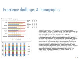 00" 10" 20" 30" 40" 50" 60" 70" 80" 90" 100"
United"States"
Australia"
EU"27"
Belgium"
Germany"
United"Kingdom"
Sweden"
Denmark"
Norway"
France"
55G64" 25G54" 15G24"
15#24 25#54 55#64
United States 45,5 75,1 60,0
Australia 60,7 79,8 61,1
EU 27 .. .. ..
Belgium 26,0 79,3 38,7
Germany 48,2 82,8 59,9
United Kingdom 50,1 80,1 56,8
Sweden 40,4 86,0 72,5
Denmark 57,5 82,3 59,5
Norway 51,4 84,7 69,6
France 29,9 81,3 41,4
Employment rates by age group
As a percentage of population in that age group
Western European historic Union members are challenged by an ageing
population, also in the group of their less and less active older professionals. This
societal challenges should reﬂect in product and services innovation. It is not all
about addressing millennials. Baby boomers remain a big group.
On the level of work force composition, letting go of senior employees, impacts the
knowledge and experience pool of organisations and our economy. Now and in
the years to come organisation will be confronted with big parts of their workforce
streaming out. Not preparing a workforce transition and knowledge and skills
continuity plan will disrupt the organisations functioning and even its existence.
Experience is essentially valued with efﬁciency in mind. It has its value when
innovating. Cultivating an atmosphere inviting initiative and creativity invites
everybody. Experience should not be seen as an inhibitor of change or innovation.
It is an important asset and source of ideas when engaged in lateral and
associative thinking set up as a group process and certainly not only when
thinking through the negative side effects of a concept. The right mix of
participants is key when initiating these initiatives.
0"
10"
20"
30"
40"
50"
60"
70"
80"
90"
100"
Belgium" USA" EU725" EU715" EUROZONE" EEA728"
67+"
55767"
45754"
35744"
25734"
15724"
715"
Experience challenges & Demographics
9ki
.
 