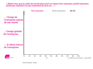 Chefs d’entreprise / salariés 