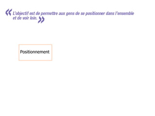 Positionnement 