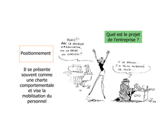 Positionnement Quel est le projet de l’entreprise ? Il se présente souvent comme une charte comportementale et vise la mobilisation du personnel 
