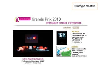 Stratégie créative 