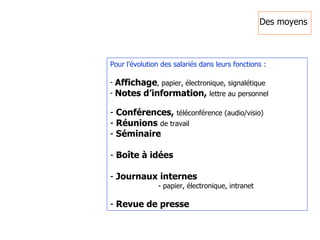 Pour l’évolution des salariés dans leurs fonctions : Affichage , papier, électronique, signalétique Notes d’information,  lettre au personnel  Conférences,  téléconférence (audio/visio) Réunions  de travail Séminaire Boîte à idées Journaux internes  papier, électronique, intranet  Revue de presse Des moyens 