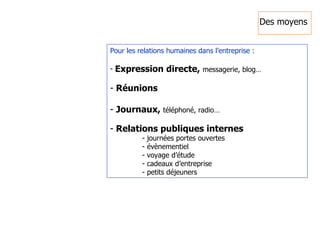 Pour les relations humaines dans l’entreprise : Expression directe,  messagerie, blog… Réunions Journaux,  téléphoné, radio… Relations publiques internes journées portes ouvertes évènementiel voyage d’étude cadeaux d’entreprise petits déjeuners  Des moyens 