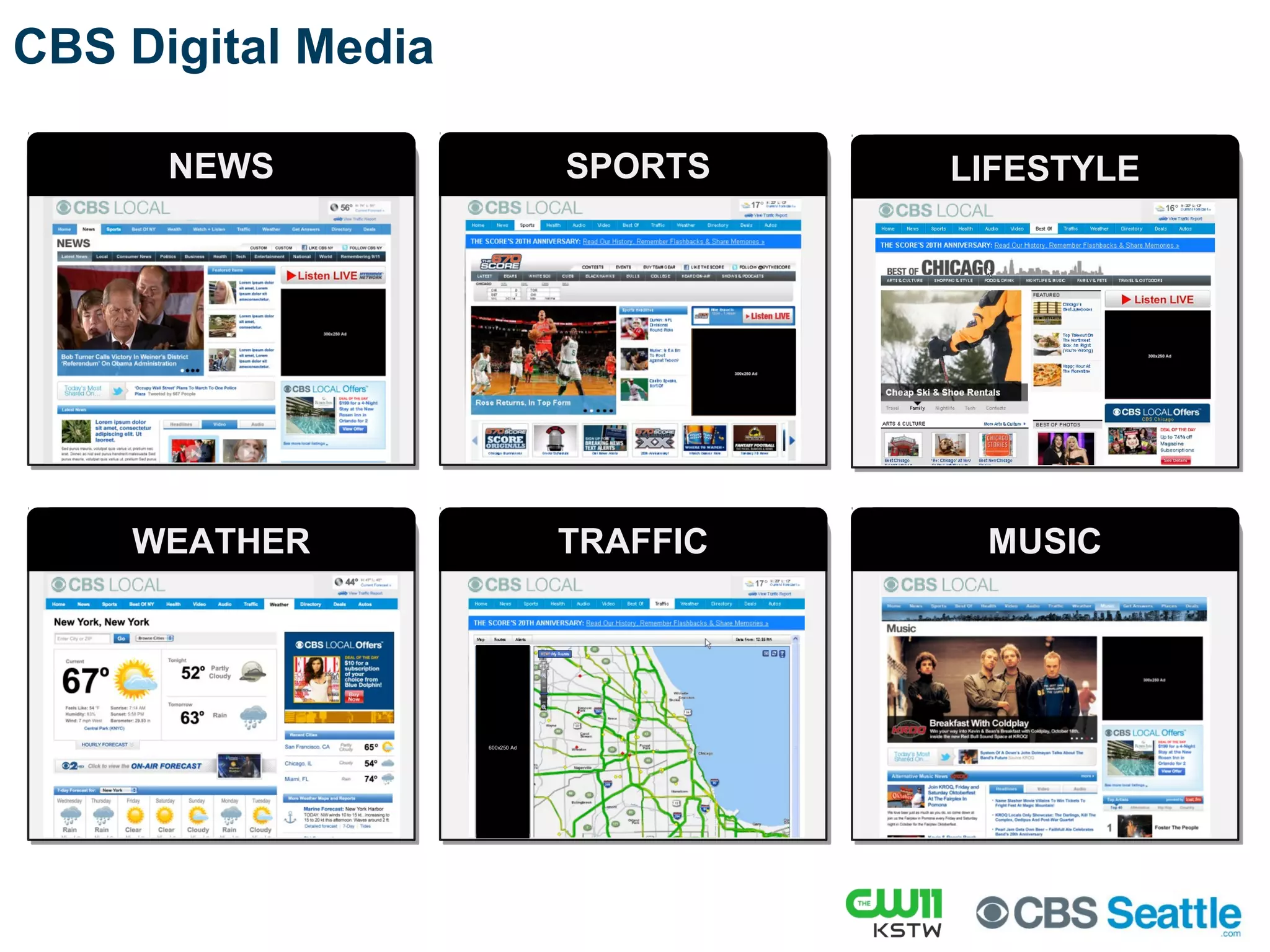 CBS Seattle Demographics
Male 52%
Parents (any children in HH) 48%
Earn 100K+ 25%
A25-54 67%
Attended College, College grad
or more
73%
Source: Google Analytics, June, July, August Ave. 2012.
Our Seattle CBS Digital Media platform delivers results through Display, Local Search, Mobile,
Offers, Sponsorships, Streaming and Video advertising opportunities.
CBS Digital Media: Fact Sheet
CBS Seattle Sites
Monthly Page Views 1.3 Million
Monthly Unique Visitors 522,519
Time Spent (mins per visit) 4.6 minutes
Top (5) Nationally Ranked Media Site
Time Spent #1
Page Views #2
Unique Visitors #5
CW Seattle & CBS Seattle
Platform Examples:
CBS Streaming Player CBS Video Pre-Roll
Safe.
Efficient.
Effective.
CBS Mobile - App and WAP Inventory
 