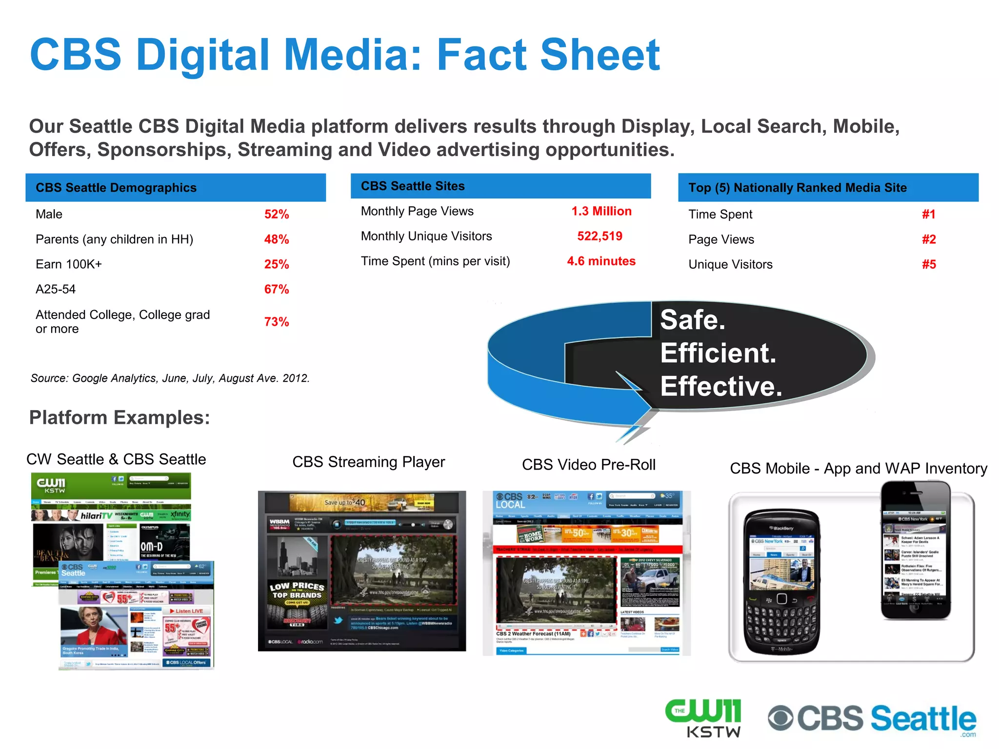 This is a working proposal and subject to revision and approval of all parties. The concepts are the property of
CBS Television and KSTW-TV. This cannot be used or copied without the express permission of KSTW-TV.
In-Stream Video
Full Episodes on CWTV.com
CW11 offers a NEW, EXCITING,
and EXCLUSIVE, local in-stream
video advertiser opportunity on
CWTV.com!
 30-second brand creative runs
1st
position in the 5th
break of
EVERY FULL EPISODE STREAM
(can also run as 2x :15 book-ends)
 100% ownership of the local
position across all full episode
streams
 10 PRIME PROGRAMS Spots
will stream ROS in episodes of
the current 10 prime programs
on CWTV.com (The latest five episodes).
 