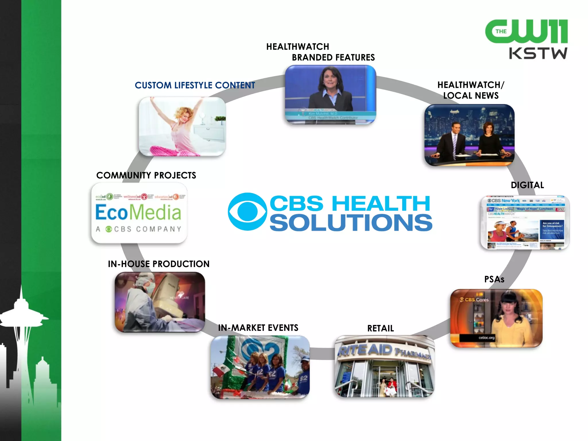 About EcoMedia
At CBS EcoMedia, we harness the
power of advertising and channel it
into tangible social change.
Through our turn-key EcoAd,
WellnessAd, and EducationAd
programs, advertisers have the
uniquely powerful opportunity to link
their marketing communications with
important, measurable benefits in
local communities – all within
existing ad budgets.
Advertiser Benefits
Through our programs and the
community projects that are
supported, advertiser opportunities
include:
•Associate advertising impressions with
meaningful benefits for people and communities
•Access to EcoMedia Project Partners and
community leaders
•Participate in project ribbon-cutting ceremonies
and press events
•Extend campaign messaging and brand
presence through:
• PR
• Social media
• Project-oriented video vignettes
•Align the advertising campaign with the
community project through on-air support/TV
elements, such as:
• Program-based spot documenting the
advertiser’s role in the project’s success
 