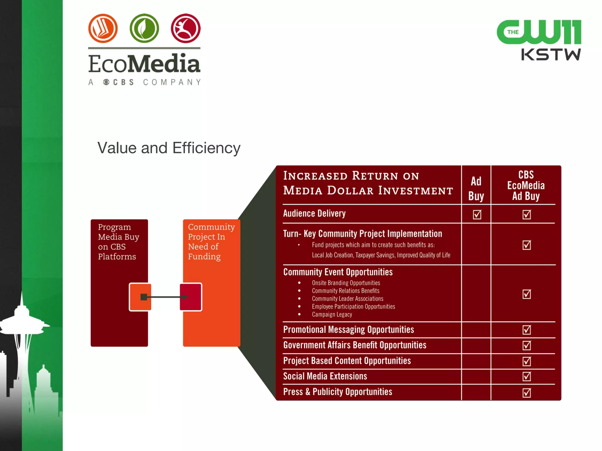 ESTIMATES
Emily Owens,
M.D.
 