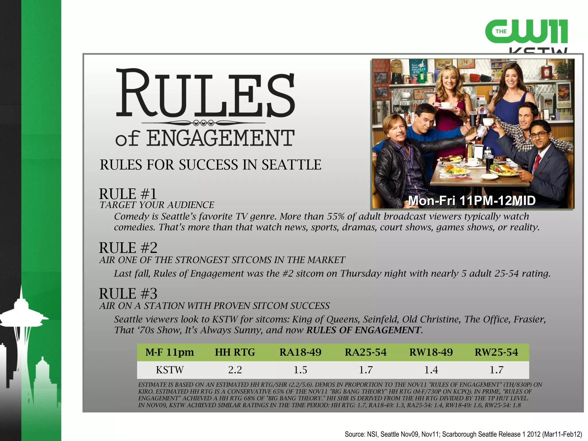 Whose Line Is It Anyway?
Tuesdays 8:00PM & 8:30PM
Series premiere: July 16, 2013
HH A18-49 A25-54 W18-49 W25-54
Whose Line Is It
Anyway?
1.1/2 0.6 0.6 0.8 0.8
Rationale: ESTIMATE IS BASED ON THE ACTUAL 2 HH SHARE OF CW’S SUMMER 2012 REALITY OH SIT APPLIED
TO JULY ‘12 TP HUT/PUT. DEMOS IN PROP TO OH SIT! IN OCT’12 LSD.
Whose Line is it Anyway? is an improvisational comedy
show with new host of the series – Aisha Tyler! The show
consists of a panel of four performers Ryan Stiles, Wayne
Brady, and Colin Mochrie, who had also appeared on the
original UK show, are joined by a recurring cast member or a
special guest as the fourth performer . They create
characters, scenes and songs on the spot, in the style of
short-form improvisation games, many taken
from theatresports. Topics for the games are based on
either audience suggestions or predetermined prompts from
the host, Aisha Tyler. Tyler would set up a game and
situation that the performers would improvise.
 