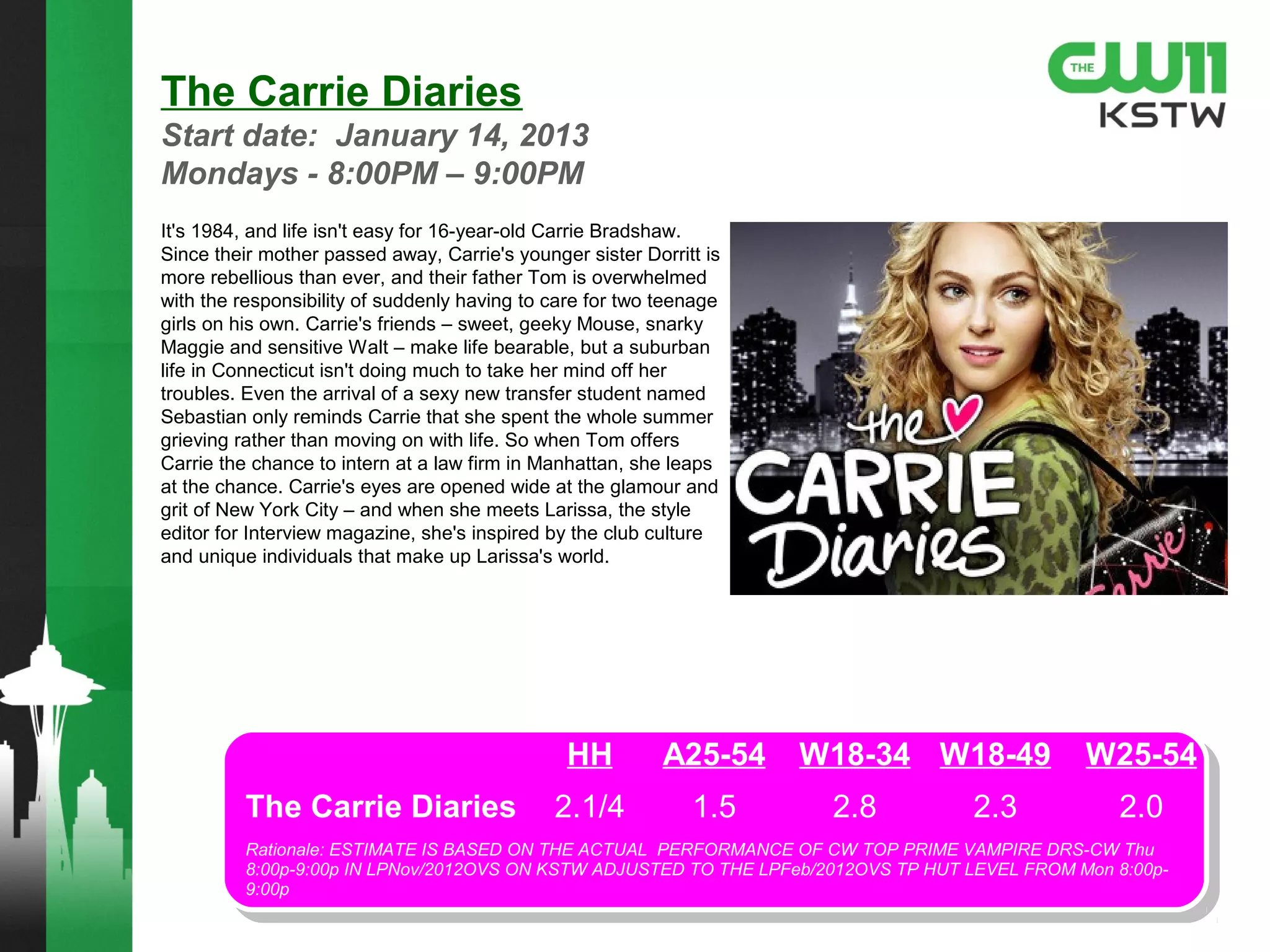 Capture
Wednesdays 9:00PM-10:00PM
Series premiere: July 31, 2013
HH A18-49 A25-54 W18-49 W25-54
The Hunt 0.9/2 0.6 1.0 0.8 1.0
Rationale: ESTIMATE IS BASED ON THE ACTUAL PERFORMANCE OF CW’S SUMMER 2012 REALITY BREAKING
POINTE ON KSTW IN JUNE’12 LSD.
In this intense new wilderness competition, 12 teams of
2 will enter “The Arena,” a fenced-in enclosure in the
middle of the wild, where they must live for one month
and compete against each other for scarce
resources. With $250,000 on the line, it’s a winner-
take-all battle in which the teams must hunt each other
down to survive.
 