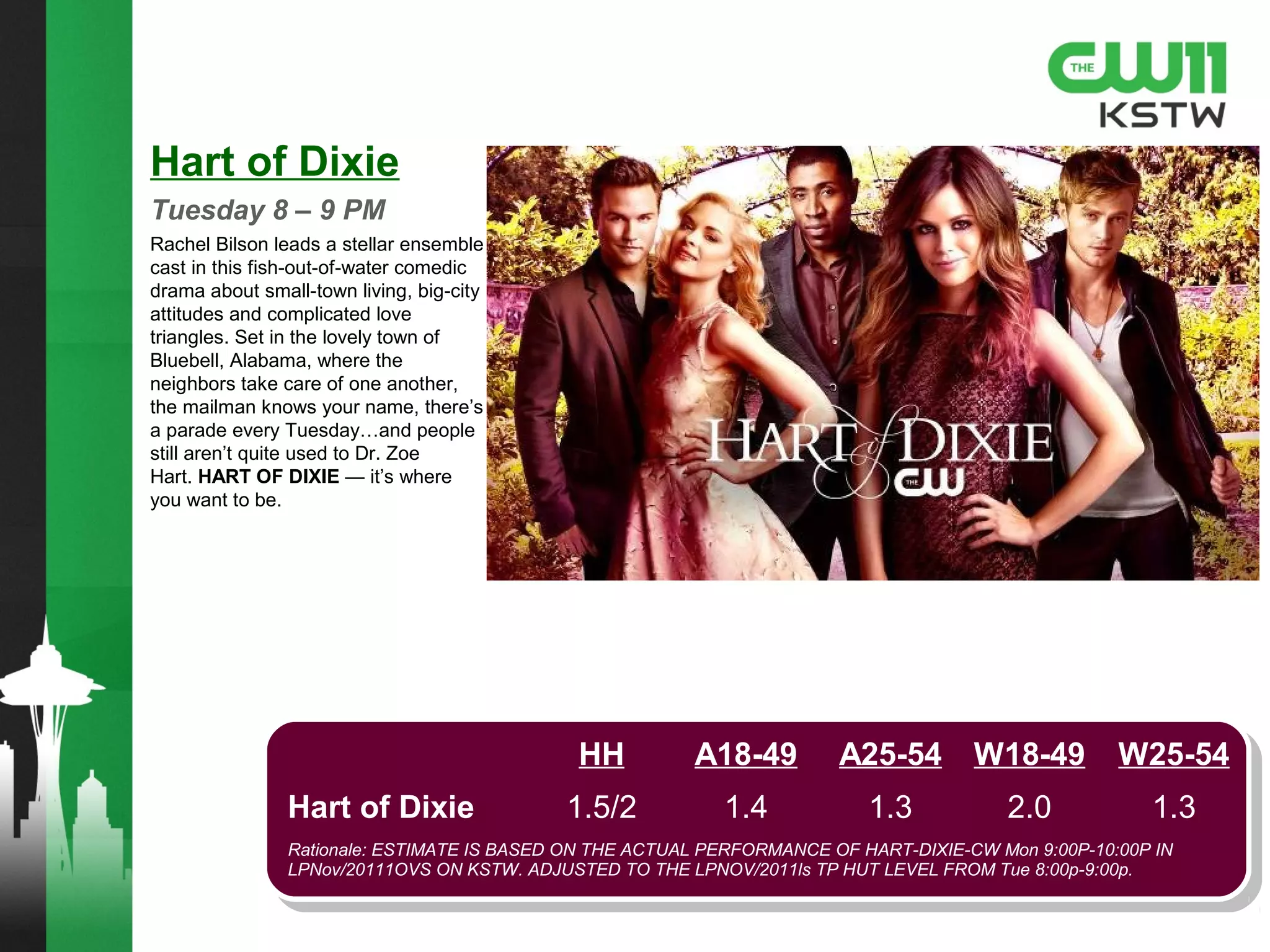 Bethenny
Fall 2013
Start date: September 9, 2013
Mon-Fri 11:00AM-12:00PM
Mon-Fri 5:00PM-6:00PM
HH A25-54 W18-34 W18-49 W25-54
5PM-6PM 2.5/5 0.9 1.1 1.1 1.4
Rationale: ESTIMATE IS BASED ON THE ACTUAL PERFORMANCE OF NEW FEMALE-HOSTED TALK SHOWS IN NOV
’12 LSD APPLIED TO NOV ’12 TP HUT/PUTS. (KATIE/KING MF 4P; RICKI/KCPQ MF 3P)
Bethenny Frankel brings her distinctive voice and candid point of
view to CW11! "Bethenny," the show, embodies Bethenny the
woman; it is real, honest, informative and most of all, entertaining.
Her show covers all the areas that women care about; love and
relationships, beauty and fitness, celebrity and pop culture.
Bethenny, "the queen of too much information," is the honest, un-
filtered girlfriend who tells it like it is. When she doesn't have the
answers she brings in experts who do, even her own psychologist
will be on hand.
HH A25-54 W18-34 W18-49 W25-54
11AM-12PM 1.4/5 0.5 0.7 0.6 0.8
Rationale: ESTIMATE IS BASED ON THE ACTUAL PERFORMANCE OF NEW FEMALE-HOSTED TALK SHOWS IN NOV
’12 LSD APPLIED TO NOV ’12 TP HUT/PUTS. (KATIE/KING MF 4P; RICKI/KCPQ MF 3P)
 