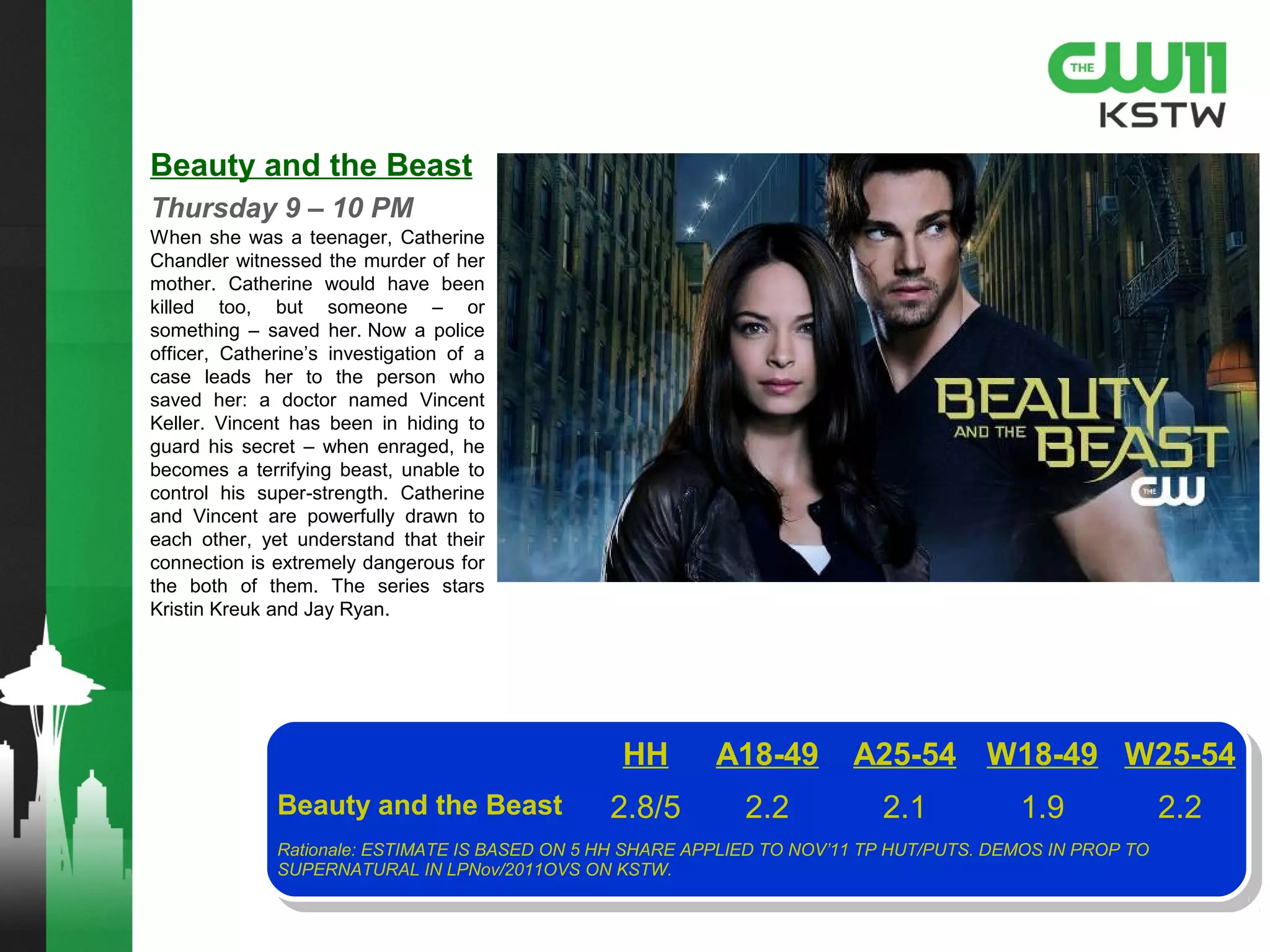 The Originals
Tuesdays 8:00PM–9:00 PM
Series Premiere: October 3, 2013
When Klaus Mikaelson, the original vampire-werewolf
hybrid, receives a mysterious tip that a plot is brewing
against him in New Orleans, he returns to the city his
family helped build. Klaus’ questions lead him to a
reunion with his diabolical former protégé, Marcel, a
charismatic vampire who has total control over the
human and supernatural inhabitants of New Orleans.
Tensions between the town’s supernatural factions are
nearing a breaking point as Marcel rules with absolute
power. With the help of his brother Elijah, Klaus, vows
to reclaim what was once his – the power, the city and
his family.
HH A18-49 A25-54 W18-49 W25-54
The Originals 2.2/4 2.0 1.4 2.6 1.9
Rationale: ESTIMATE IS BASED ON THE ACTUAL PERFORMANCE OF VAMPIRE DRS-CW Thu/8p IN LPNov/2012OVS
KSTW ADJUSTED TO THE LPNov/2012OVS TP HUT LEVEL FROM TUE 8-9p
 