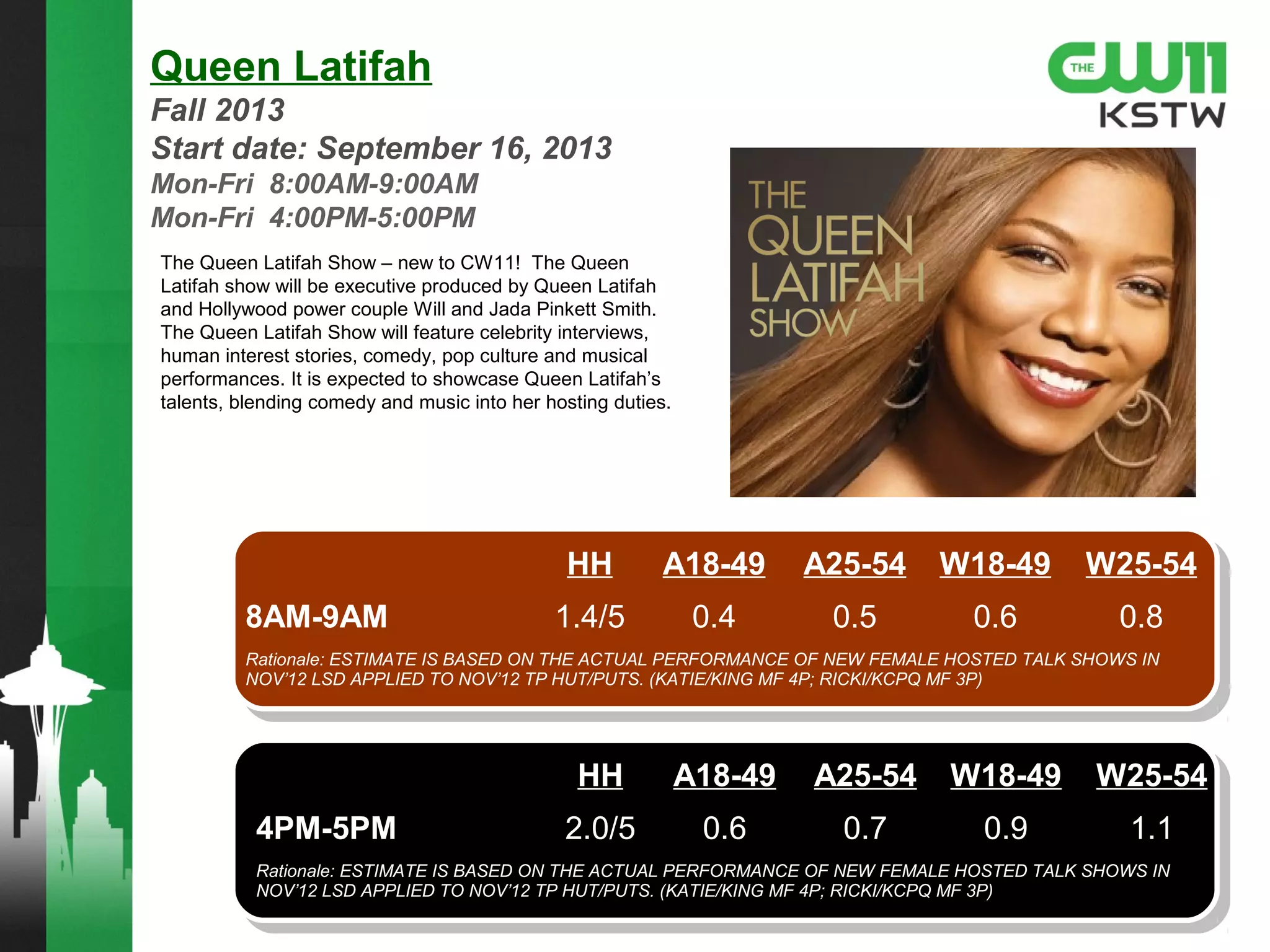 The Carrie Diaries
Fridays 8:00PM – 9:00PM
Season Premiere: October 25, 2013
HH A18-49 A25-54 W18-49 W25-54
The Carrie Diaries 1.0/2 0.5 0.5 0.7 0.8
Rationale: ESTIMATE IS BASED ON NOV’12 LSD TP HH SHARE (2) APPLIED TO NOV’12 LSD TP HUT/PUTS. DEMOS
IN PROP TO CARRIE DIARIES ON KSTW IN MARCH’13 LSD.
It’s the summer of 1985, and, for the first
time, 17-year-old Carrie Bradshaw
(AnnaSophia Robb) can call Manhattan
home. After her boyfriend Sebastian
(Austin Butler) and best friend Maggie
(Katie Findlay) betrayed her, Carrie is
happy to accept the offer to spend the
summer living in the downtown loft
apartment of her Interview magazine boss
Larissa (Freema Agyeman). But as
summer turns to fall and Carrie heads into
her senior year, she and her friends and
family discover that letting go of old loves
and embracing new dreams comes with
some tough new realities but also
incredible new opportunities.
 