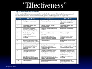 “Effectiveness”




Noel-Levitz 2009
 